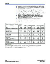 浏览型号EP2S15xxx的Datasheet PDF文件第6页