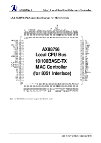 浏览型号AX88796LF的Datasheet PDF文件第11页
