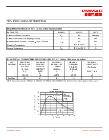 浏览型号PMMAD1109的Datasheet PDF文件第2页