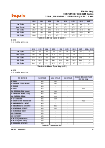 浏览型号HY27UF082G2M的Datasheet PDF文件第9页