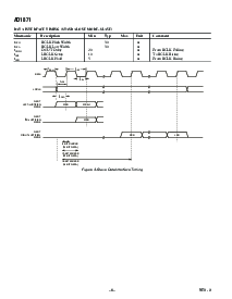 浏览型号AD1871的Datasheet PDF文件第6页