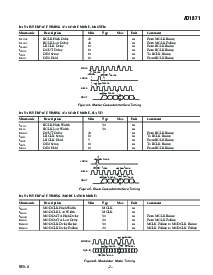 浏览型号AD1871的Datasheet PDF文件第7页