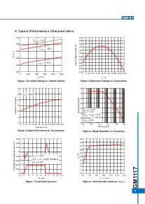 浏览型号GM1117的Datasheet PDF文件第9页