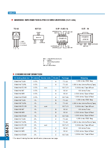 浏览型号GM431的Datasheet PDF文件第2页