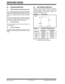 浏览型号24C02的Datasheet PDF文件第8页