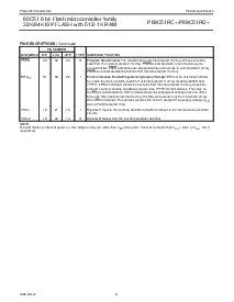浏览型号P89C51RD+的Datasheet PDF文件第6页