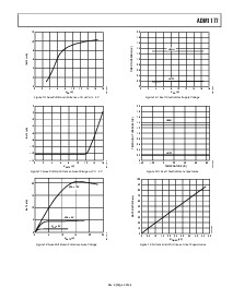 浏览型号ADM1177的Datasheet PDF文件第9页