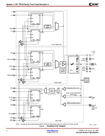 浏览型号XC3S200的Datasheet PDF文件第9页