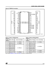 浏览型号M50FLW040AK1TG的Datasheet PDF文件第9页