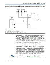浏览型号EPCS1SI8N的Datasheet PDF文件第9页