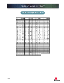 浏览型号QL3012-3PF100C的Datasheet PDF文件第4页