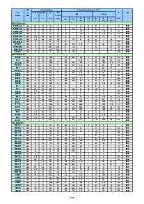 浏览型号MMBT8550的Datasheet PDF文件第3页