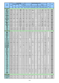 浏览型号MMBT8550的Datasheet PDF文件第5页