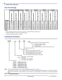 浏览型号A3P125的Datasheet PDF文件第2页