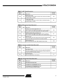 浏览型号AT89C51SND1A的Datasheet PDF文件第7页