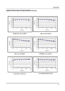 浏览型号DL0165R的Datasheet PDF文件第9页