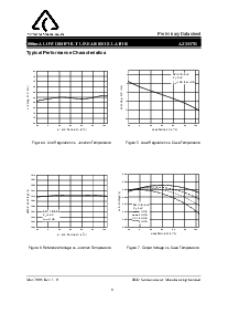 浏览型号AZ1117B的Datasheet PDF文件第9页