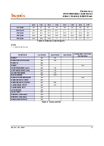 浏览型号HY27UH088G2M的Datasheet PDF文件第9页