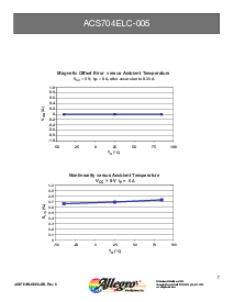 浏览型号ACS704ELC-005的Datasheet PDF文件第7页