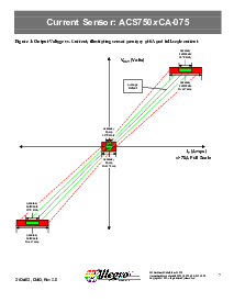 ͺ[name]Datasheet PDFļ7ҳ