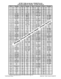 浏览型号ACT-5231PC-200F22Q的Datasheet PDF文件第3页