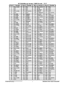 浏览型号ACT-5260PC-100P10M的Datasheet PDF文件第7页