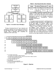 浏览型号ACT-7000SC-210F24T的Datasheet PDF文件第3页