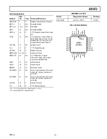 浏览型号AD1672AP的Datasheet PDF文件第5页