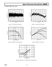 浏览型号AD1672AP的Datasheet PDF文件第7页