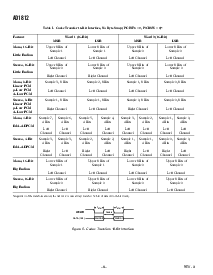 浏览型号AD1812JS的Datasheet PDF文件第6页