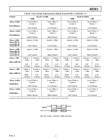 浏览型号AD1812JS的Datasheet PDF文件第7页