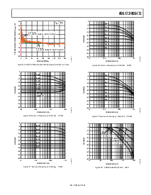 浏览型号AD5172EVAL1的Datasheet PDF文件第9页