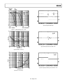 浏览型号AD5160BRJ100-R2的Datasheet PDF文件第9页