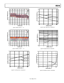 浏览型号AD5245BRJ100-R2的Datasheet PDF文件第7页