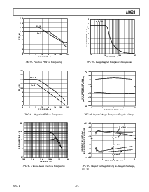 浏览型号AD621AN的Datasheet PDF文件第7页