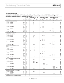 浏览型号AD9248BST-20的Datasheet PDF文件第7页