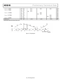 浏览型号AD9248BST-20的Datasheet PDF文件第8页