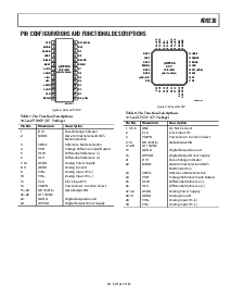 浏览型号AD9236BCP-80的Datasheet PDF文件第9页