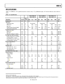 浏览型号AD9215BRU-80的Datasheet PDF文件第3页