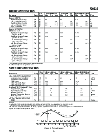 浏览型号AD9235的Datasheet PDF文件第3页