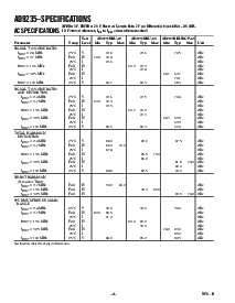 浏览型号AD9235的Datasheet PDF文件第4页