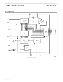 浏览型号ADC0804-1LCD的Datasheet PDF文件第3页