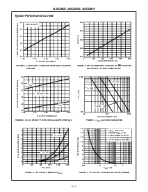 浏览型号ADC0804LCWM的Datasheet PDF文件第6页