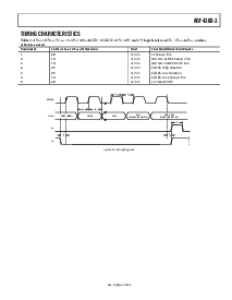 浏览型号ADF4360-3BCPRL的Datasheet PDF文件第5页