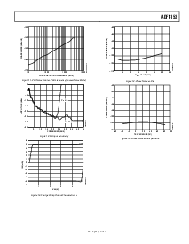 浏览型号ADF4153BRU的Datasheet PDF文件第9页