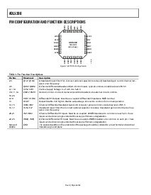 浏览型号ADL5390ACPZ-WP1的Datasheet PDF文件第6页