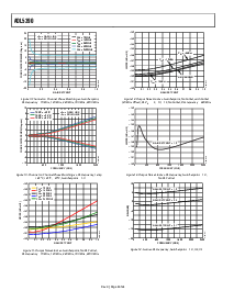 浏览型号ADL5390ACPZ-WP1的Datasheet PDF文件第8页