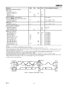 浏览型号ADM1024的Datasheet PDF文件第3页