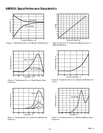 浏览型号ADM1024的Datasheet PDF文件第6页