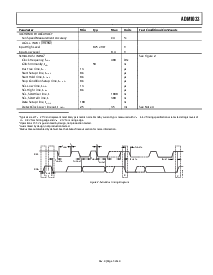 浏览型号ADM1033ARQ的Datasheet PDF文件第5页